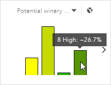 Secondary chart showing suitability of land for grape growing in Winery District